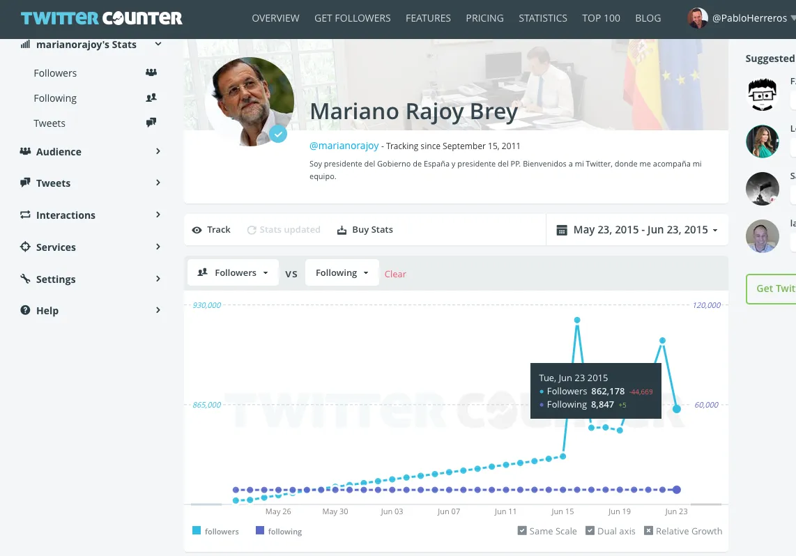 4-RajoyPierde44669