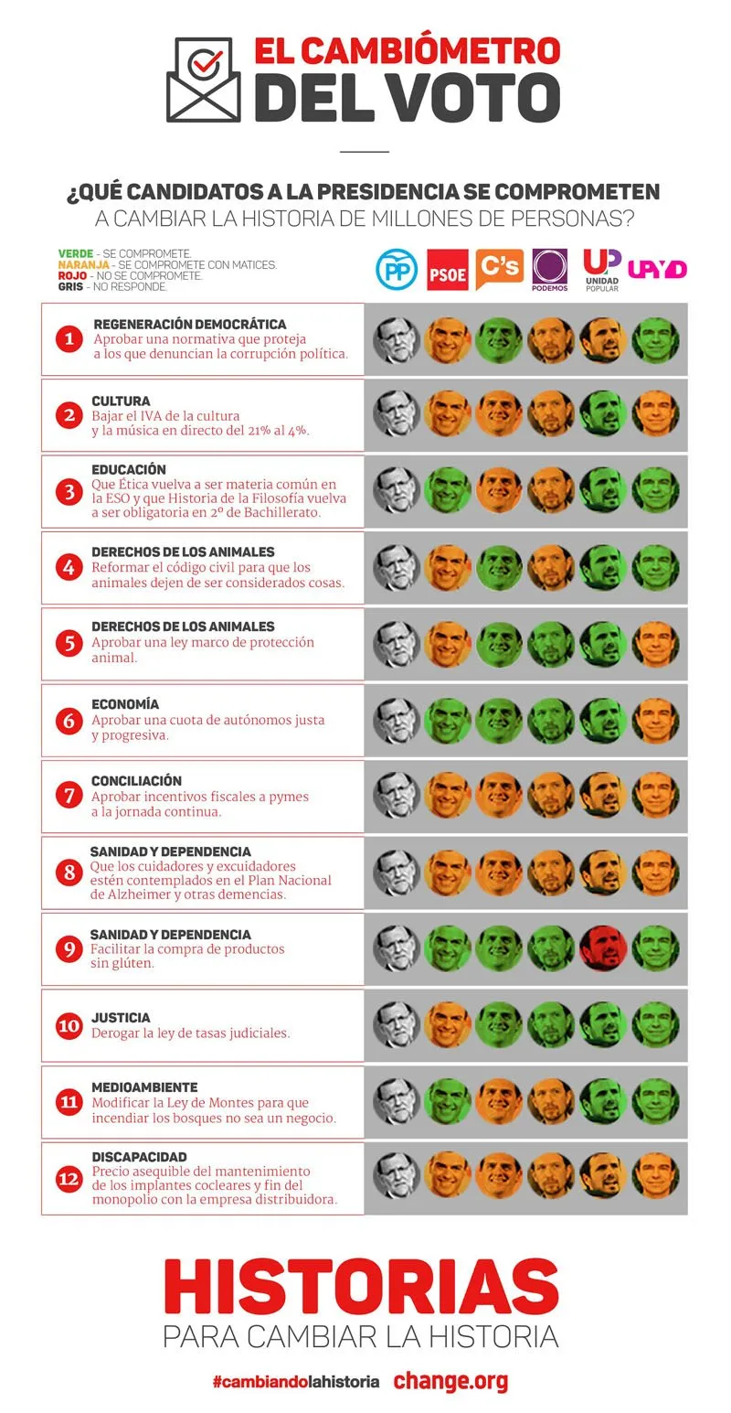 Cambiometro-Voto-Chage-org