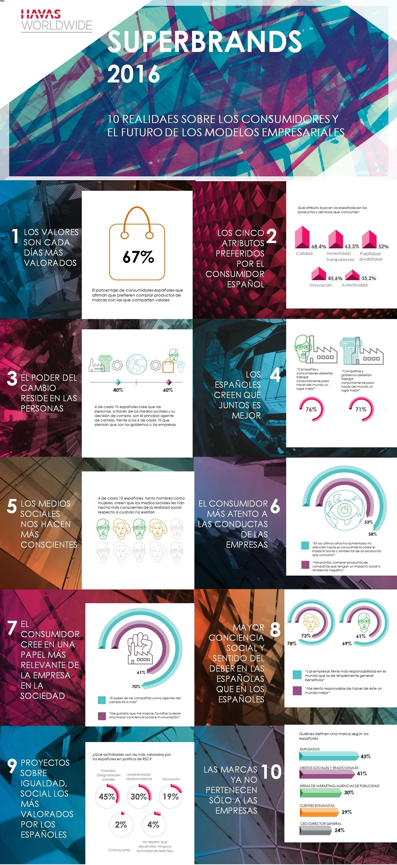 EstudioHavasMarcas1