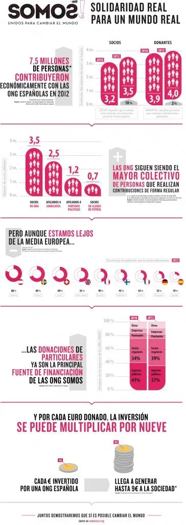 Infografia Datos_060513
