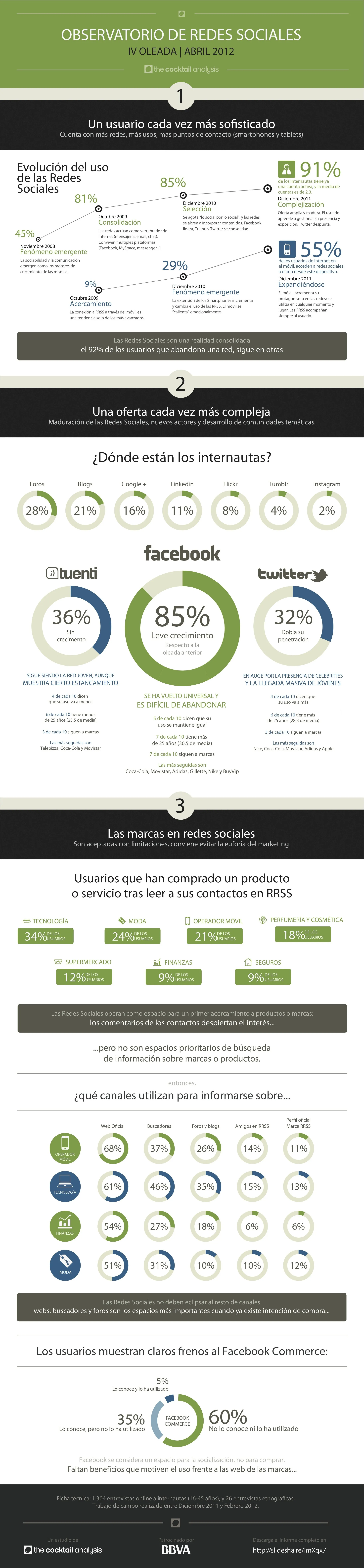 Infografia_4oleadaobservatorioredessociales