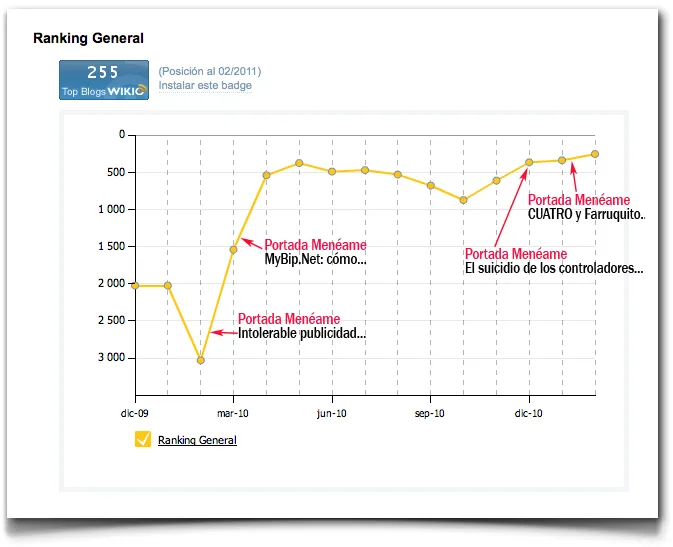 RankingGeneralWikio