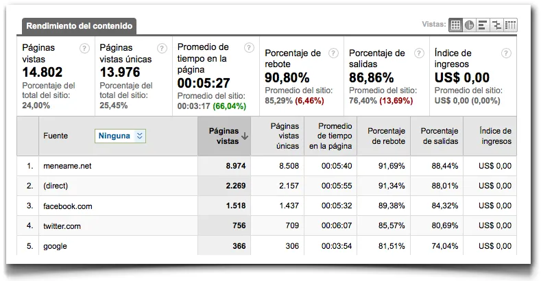 TiempoenelSitioFarruquito